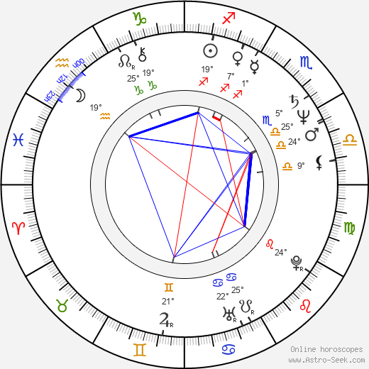 Andrey Makarevich birth chart, biography, wikipedia 2024, 2025