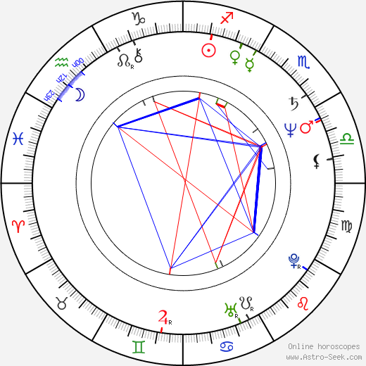 Andrey Makarevich birth chart, Andrey Makarevich astro natal horoscope, astrology