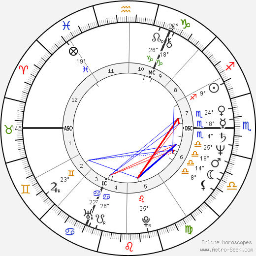 Antoine de Caunes birth chart, biography, wikipedia 2023, 2024