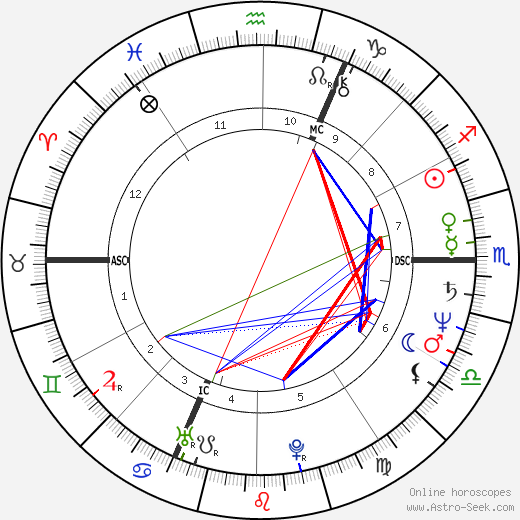 Antoine de Caunes birth chart, Antoine de Caunes astro natal horoscope, astrology