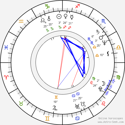Antonín Procházka birth chart, biography, wikipedia 2024, 2025