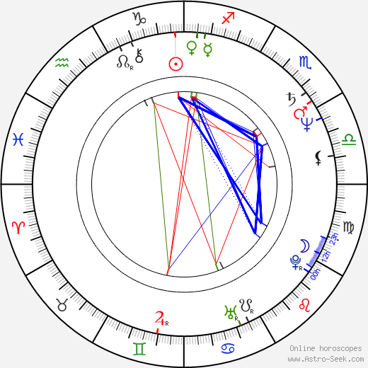 Antonín Procházka birth chart, Antonín Procházka astro natal horoscope, astrology