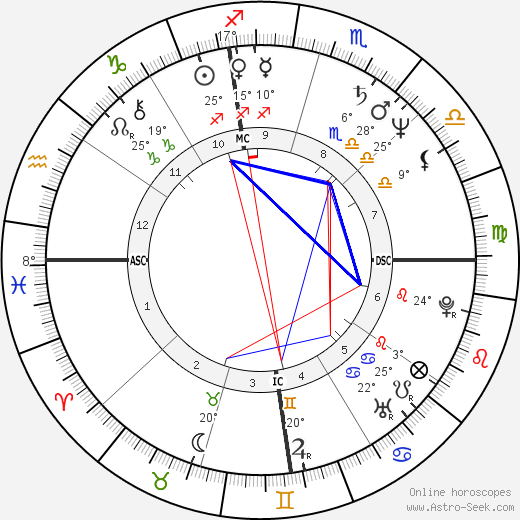 Barry Livingston birth chart, biography, wikipedia 2024, 2025