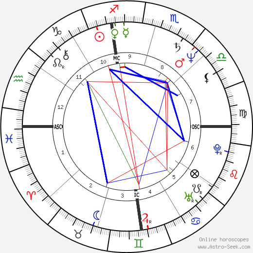 Barry Livingston birth chart, Barry Livingston astro natal horoscope, astrology