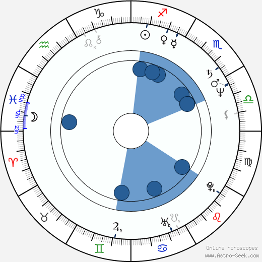 Ben S. Bernanke wikipedia, horoscope, astrology, instagram
