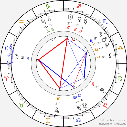 Ben S. Bernanke birth chart, biography, wikipedia 2024, 2025