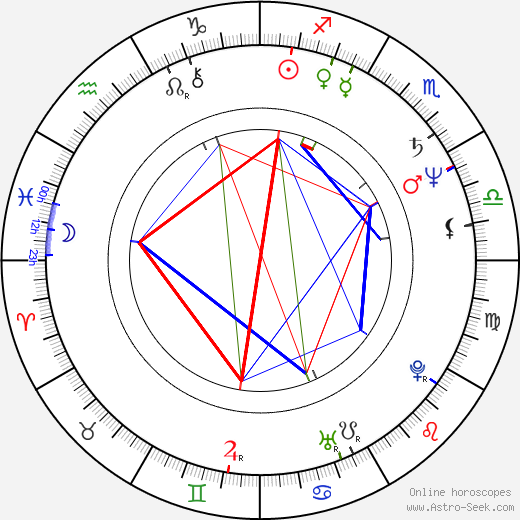 Ben S. Bernanke birth chart, Ben S. Bernanke astro natal horoscope, astrology