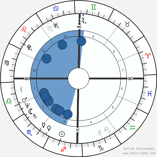 Bernard Eccles wikipedia, biography, birth chart, instagram Bernard Eccles wikipedia, horoscope, astrology, instagram