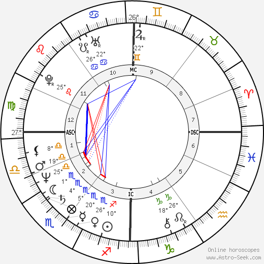 Bernard Eccles birth chart, biography, wikipedia 2023, 2024