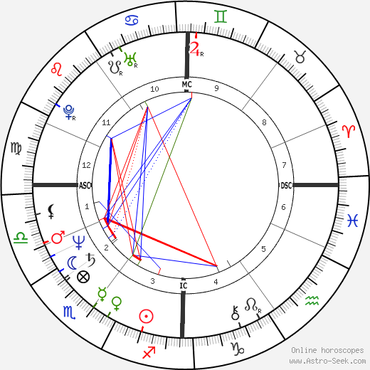 Bernard Eccles birth chart, Bernard Eccles astro natal horoscope, astrology