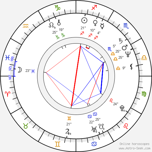 Berton Averre birth chart, biography, wikipedia 2024, 2025