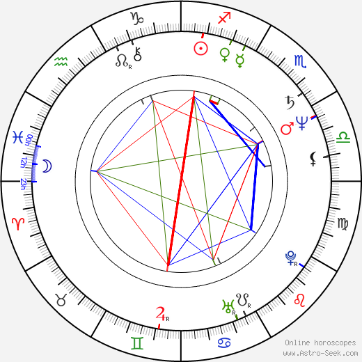 Berton Averre birth chart, Berton Averre astro natal horoscope, astrology