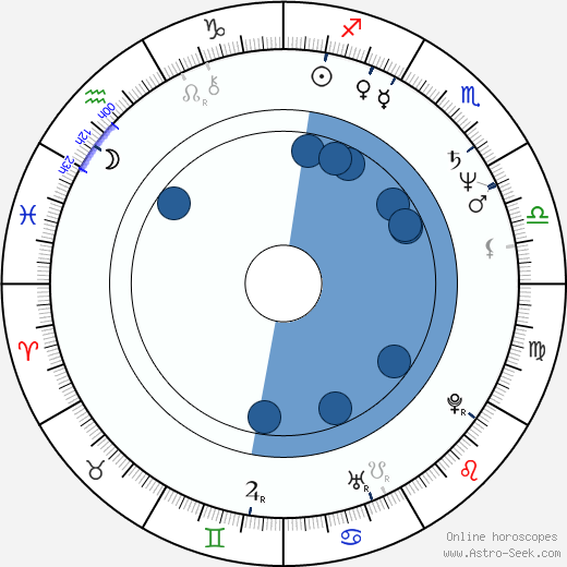 Bess Armstrong Oroscopo, astrologia, Segno, zodiac, Data di nascita, instagram