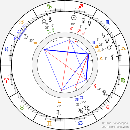 Bess Armstrong birth chart, biography, wikipedia 2024, 2025