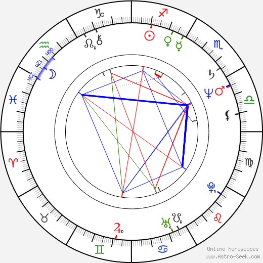 Bess Armstrong birth chart, Bess Armstrong astro natal horoscope, astrology