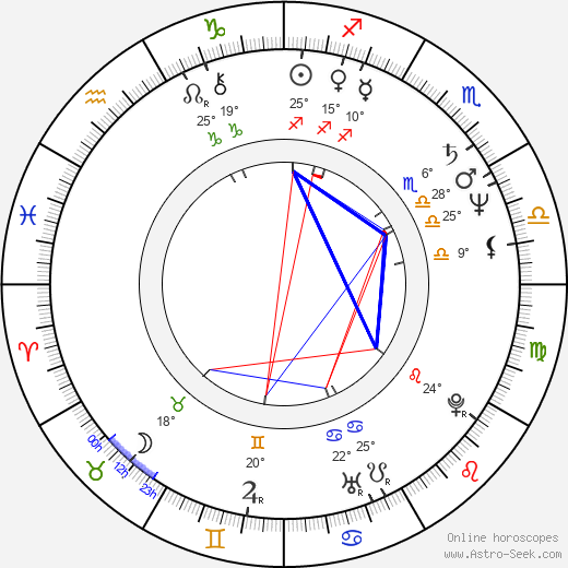 Bill Pullman birth chart, biography, wikipedia 2023, 2024