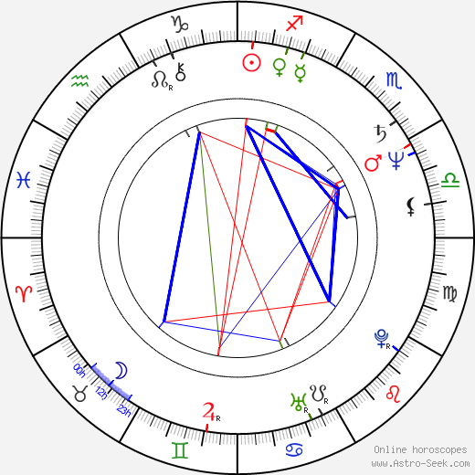 Bill Pullman birth chart, Bill Pullman astro natal horoscope, astrology