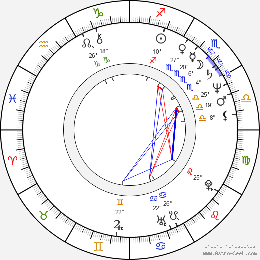 Bogusław Sonik birth chart, biography, wikipedia 2024, 2025