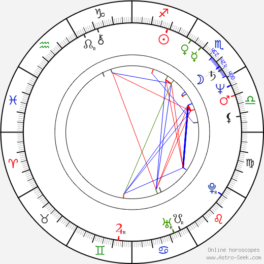 Bogusław Sonik birth chart, Bogusław Sonik astro natal horoscope, astrology