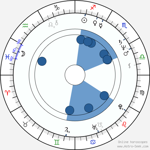 Bruce Kulick horoscope, astrology, sign, zodiac, date of birth, instagram