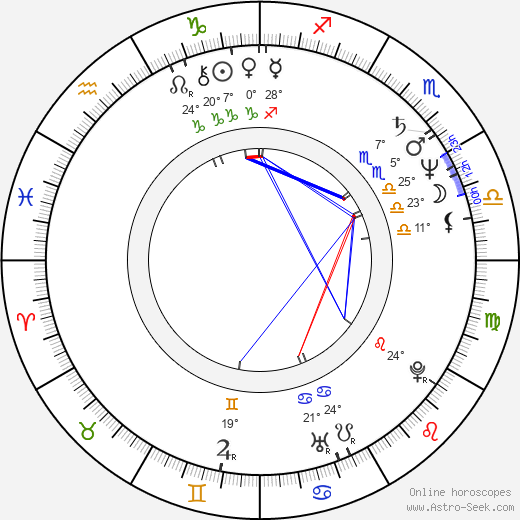 Charlayne Woodard birth chart, biography, wikipedia 2024, 2025