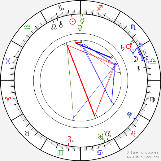 Charlayne Woodard birth chart, Charlayne Woodard astro natal horoscope, astrology