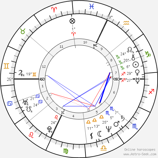 Charles P. Pierce birth chart, biography, wikipedia 2023, 2024