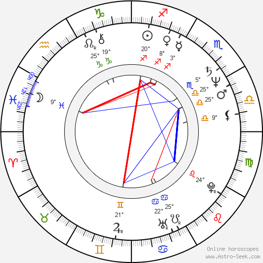 Dave Meniketti birth chart, biography, wikipedia 2024, 2025
