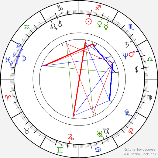 Dave Meniketti birth chart, Dave Meniketti astro natal horoscope, astrology