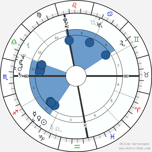 Diego Della Valle wikipedia, horoscope, astrology, instagram