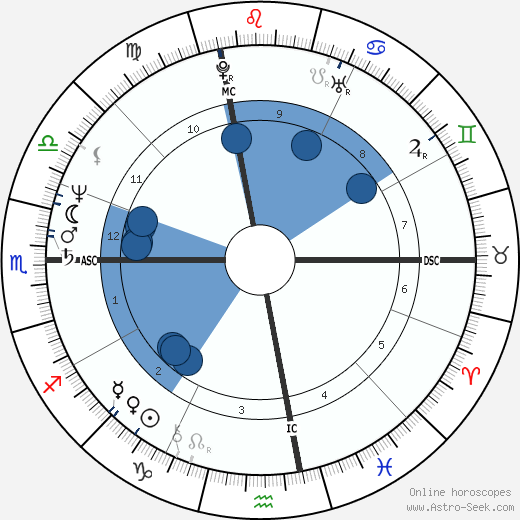 Diego Della Valle wikipedia, biography, birth chart, instagram Diego Della Valle wikipedia, horoscope, astrology, instagram