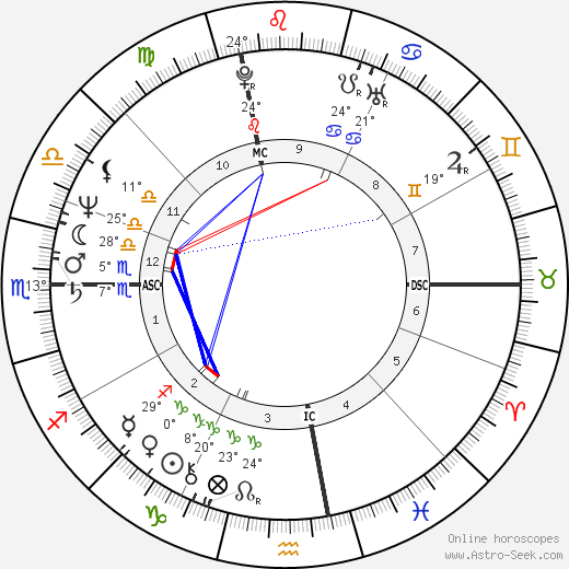 Diego Della Valle birth chart, biography, wikipedia 2023, 2024