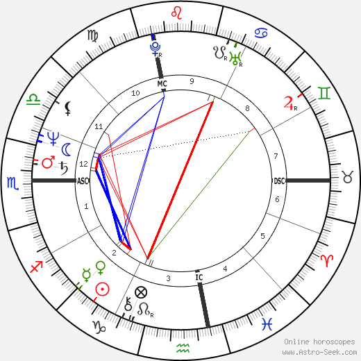 Diego Della Valle birth chart, Diego Della Valle astro natal horoscope, astrology