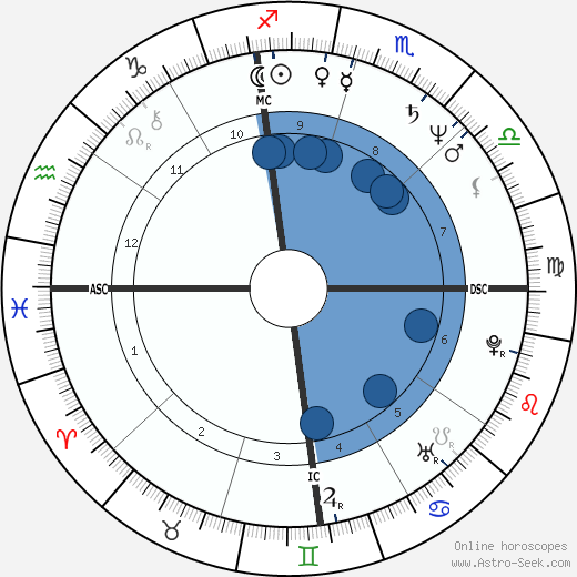 Dwight Stones Oroscopo, astrologia, Segno, zodiac, Data di nascita, instagram