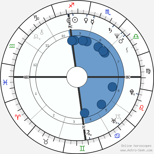 Dwight Stones wikipedia, biography, birth chart, instagram Dwight Stones wikipedia, horoscope, astrology, instagram