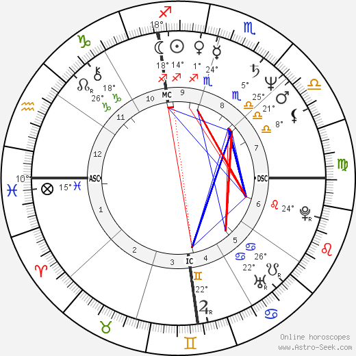 Dwight Stones birth chart, biography, wikipedia 2023, 2024