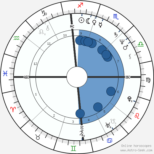 Elisabeth Clarke wikipedia, biography, birth chart, instagram Elisabeth Clarke wikipedia, horoscope, astrology, instagram