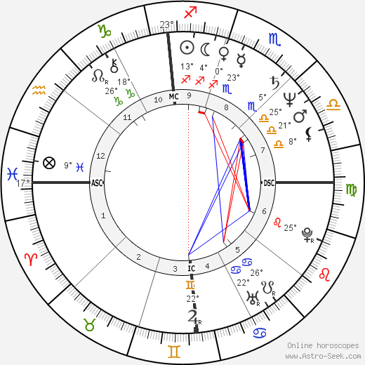 Elisabeth Clarke birth chart, biography, wikipedia 2023, 2024