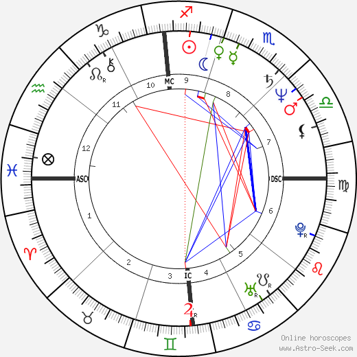 Elisabeth Clarke birth chart, Elisabeth Clarke astro natal horoscope, astrology
