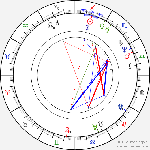 Geoff Hoon birth chart, Geoff Hoon astro natal horoscope, astrology