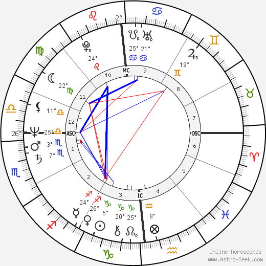 Gérard Alle birth chart, biography, wikipedia 2024, 2025