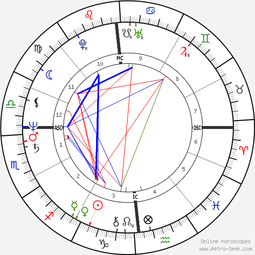 Gérard Alle birth chart, Gérard Alle astro natal horoscope, astrology