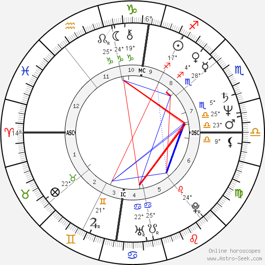 Gilles Blanchard birth chart, biography, wikipedia 2023, 2024