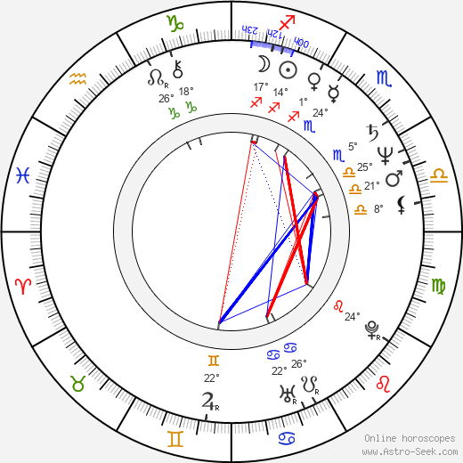 Gina Hecht birth chart, biography, wikipedia 2023, 2024