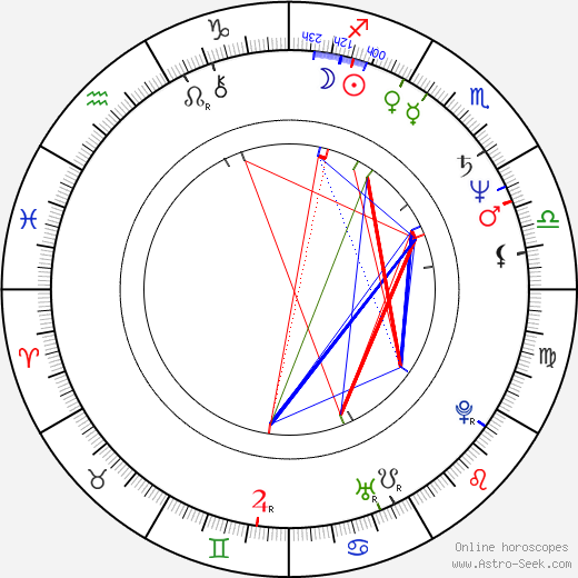 Gina Hecht birth chart, Gina Hecht astro natal horoscope, astrology