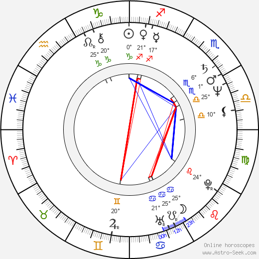 Gregor Fisher birth chart, biography, wikipedia 2024, 2025