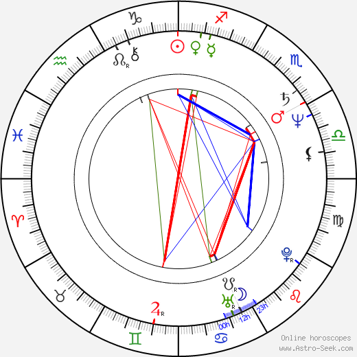 Gregor Fisher birth chart, Gregor Fisher astro natal horoscope, astrology