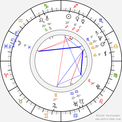 Guel Arraes birth chart, biography, wikipedia 2022, 2023