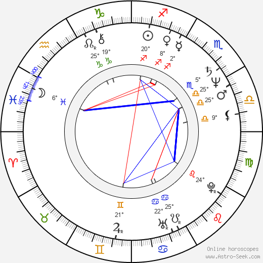 Guel Arraes birth chart, biography, wikipedia 2024, 2025