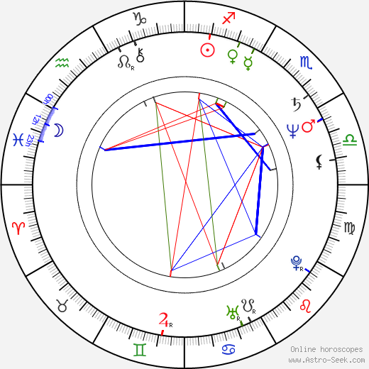 Guel Arraes birth chart, Guel Arraes astro natal horoscope, astrology